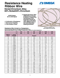 Thumbnail of document Data Sheet - NCRR-31-100 Resistance Heating Ribbon Wire